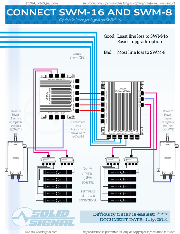 Hookup Directv Swm Wiring Diagram from forums.solidsignal.com