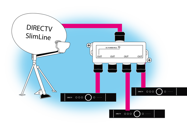 Directv Signal, Directv Wiring Diagram